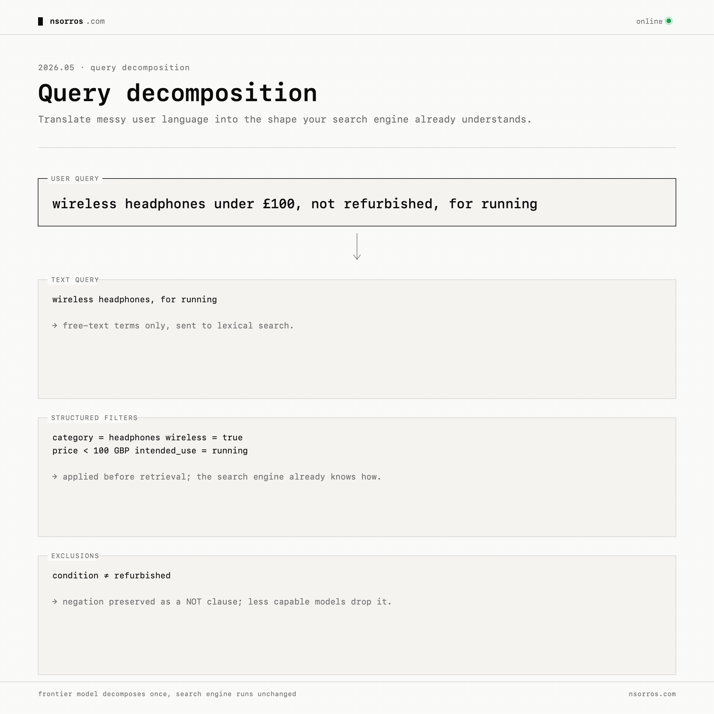 Query decomposition — natural language to text + filters + exclusions