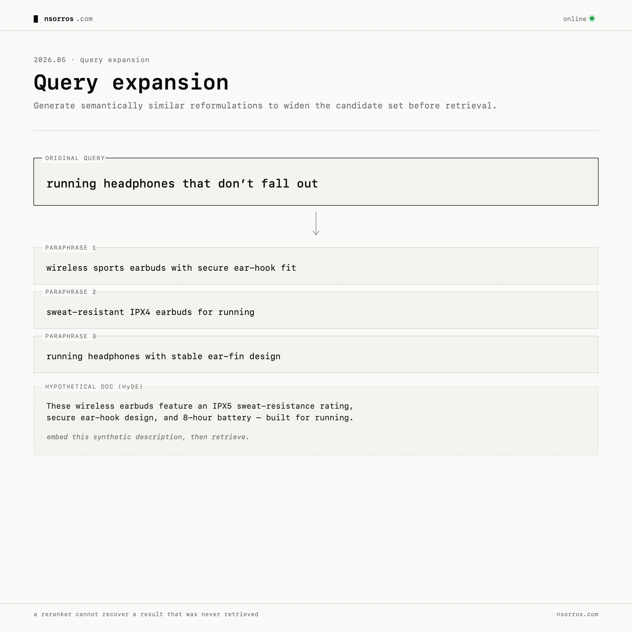 Query expansion — paraphrases and a hypothetical-doc (HyDE) reformulation