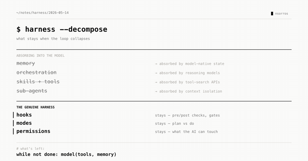 Harness engineering — terminal-prompt title with left-rule accents