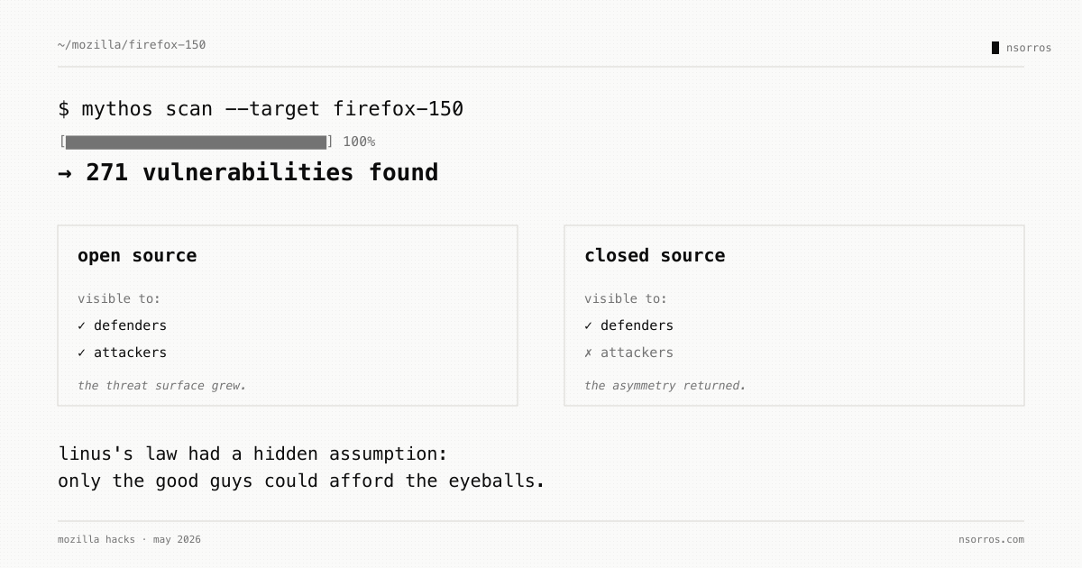 Mythos and Firefox — open vs closed source under AI auditing